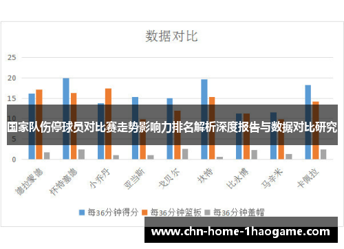 国家队伤停球员对比赛走势影响力排名解析深度报告与数据对比研究 国家队伤停球员对比赛走势影响力排名解析深度报告与数据对比研究