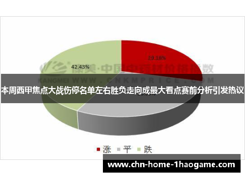 本周西甲焦点大战伤停名单左右胜负走向成最大看点赛前分析引发热议