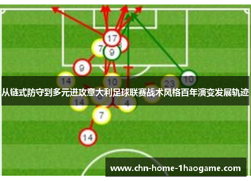 从链式防守到多元进攻意大利足球联赛战术风格百年演变发展轨迹 从链式防守到多元进攻意大利足球联赛战术风格百年演变发展轨迹