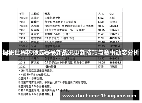 揭秘世界杯预选赛最新战况更新技巧与赛事动态分析