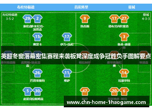 英超冬窗落幕密集赛程来袭板凳深度成争冠胜负手图解要点