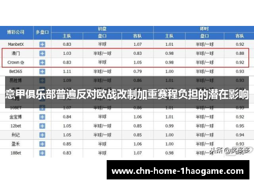 意甲俱乐部普遍反对欧战改制加重赛程负担的潜在影响 意甲俱乐部普遍反对欧战改制加重赛程负担的潜在影响
