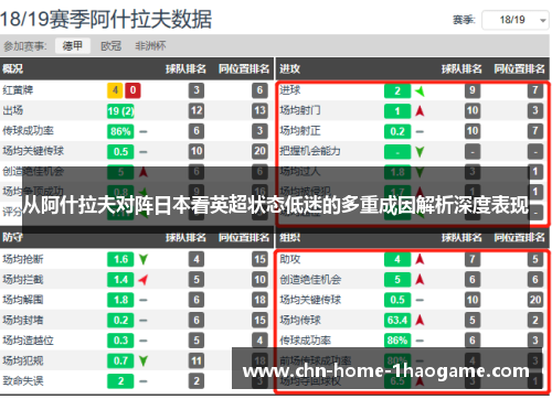 从阿什拉夫对阵日本看英超状态低迷的多重成因解析深度表现 从阿什拉夫对阵日本看英超状态低迷的多重成因解析深度表现